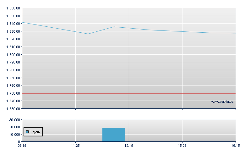 CL/EBS open - Xetra