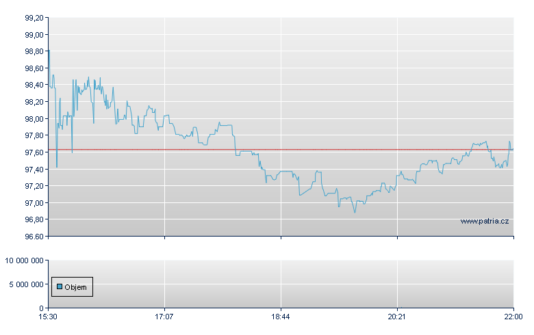 Scientific Games - NASDAQ Cons