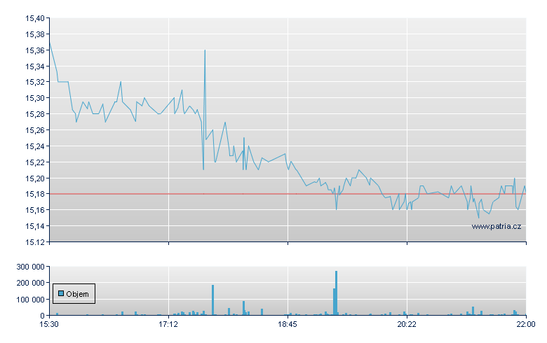 Danone Sp ADR - US Other OTC (Pink Sheets)