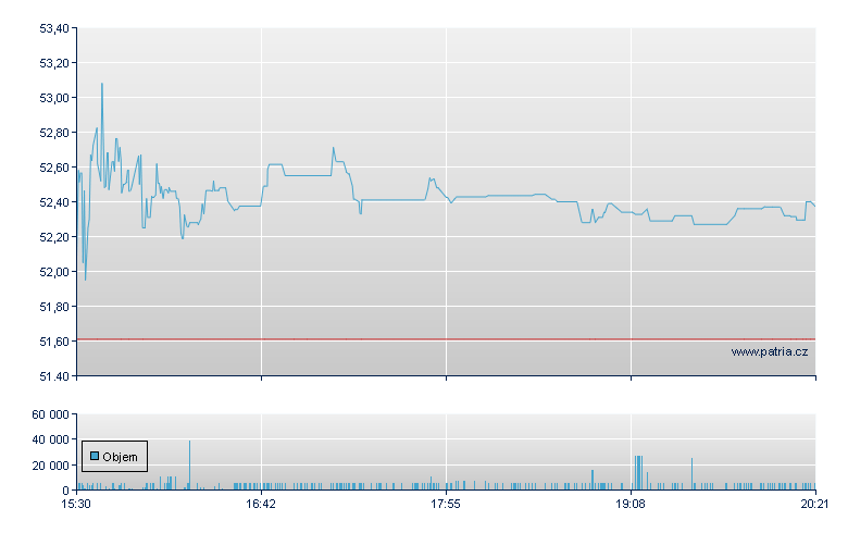 Enterpr Finl Svc - NASDAQ Cons