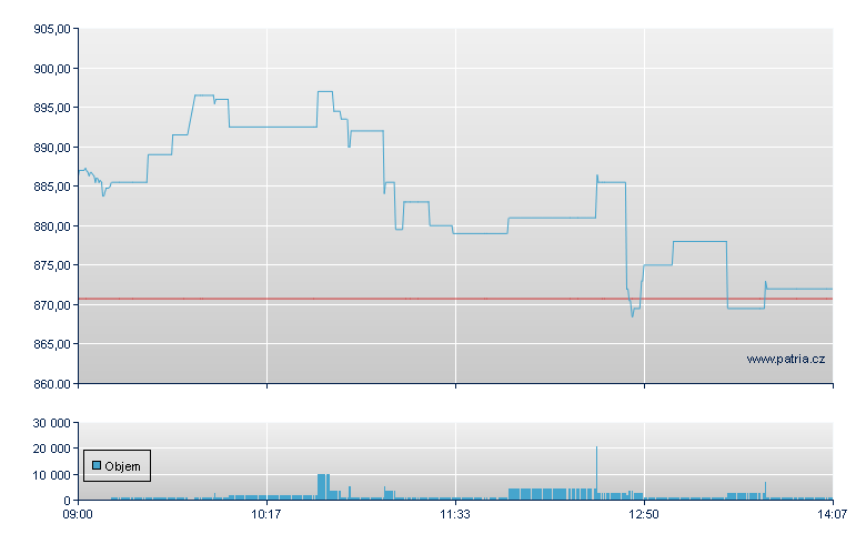 /LSHS 73 - London ETF