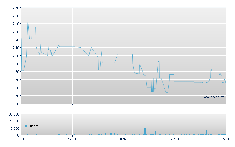 CSP - NASDAQ Cons