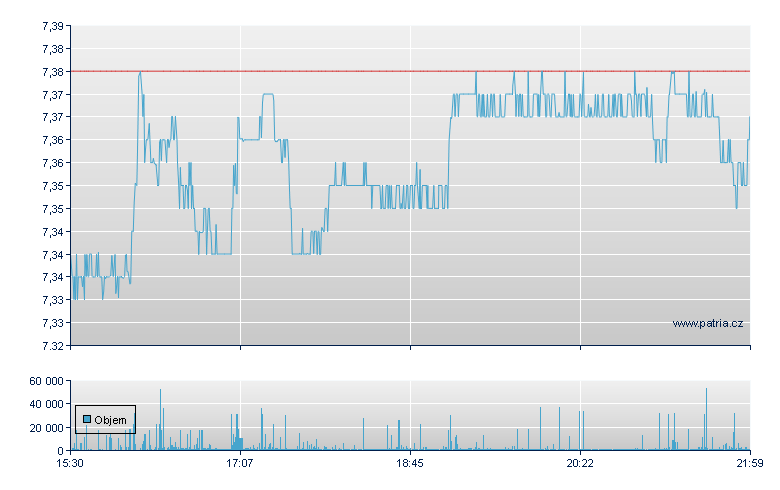 Aegon Sp ADR - NY Consolidated