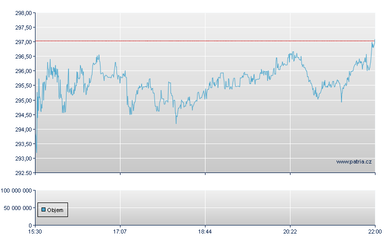 Amgen Inc - NASDAQ Cons