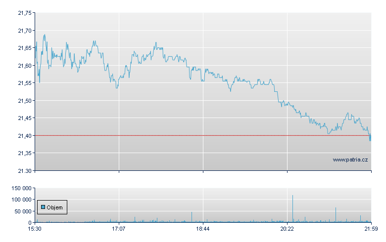 Albertsons Compns - NY Consolidated