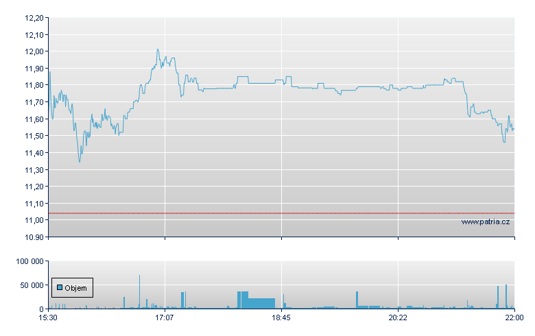 GrnShs 1.25 TSLA - NASDAQ Cons