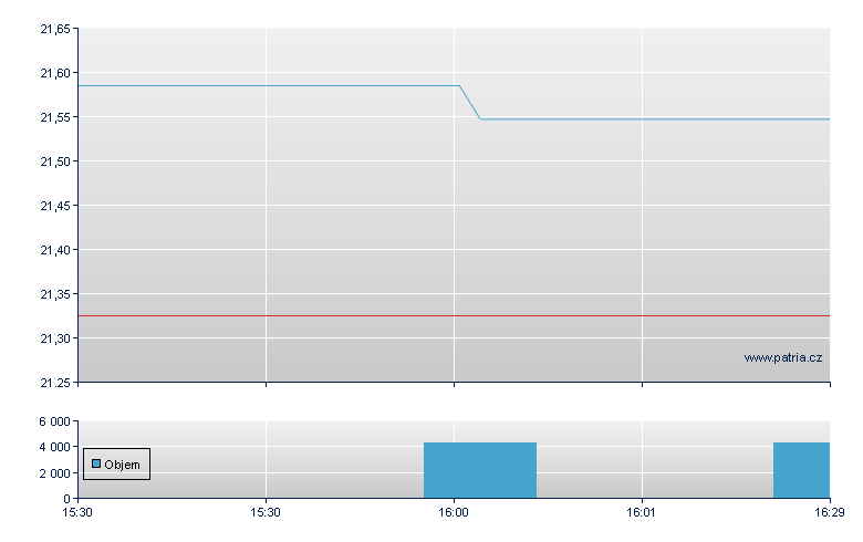 AG Mrtg 8.25% CRP-A - NY Consolidated