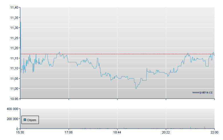 Stratasys Inc, Ordinary, Consolidated Issue Listed on NASDAQ Global Select Market - NASDAQ Cons