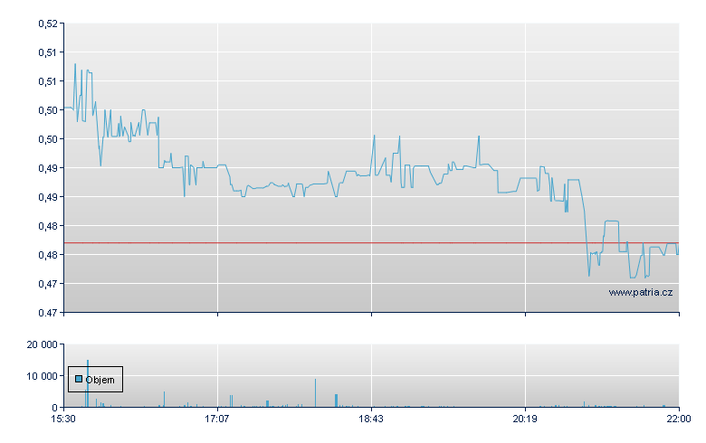 Harvard Biosci - NASDAQ Cons