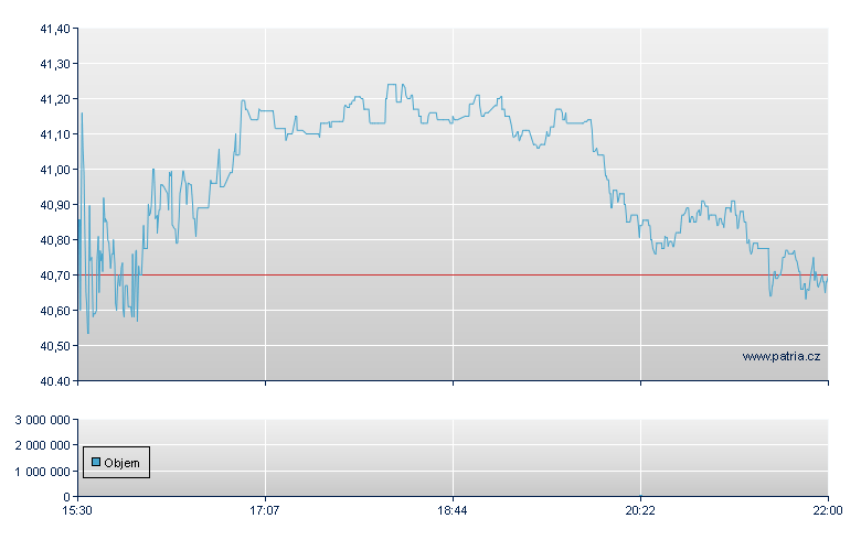 First Bancorp - NASDAQ Cons