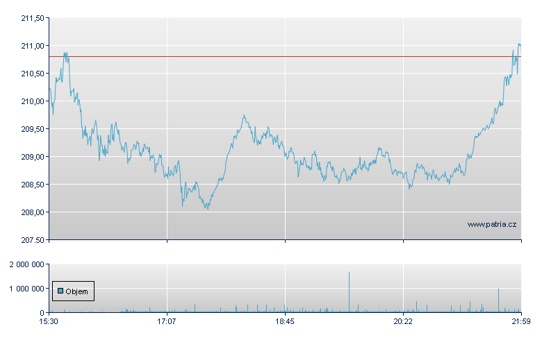 Boeing - NY Consolidated