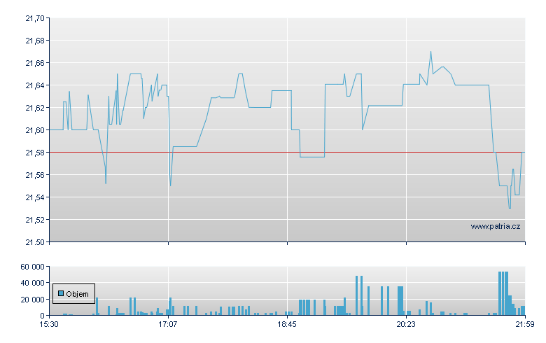 Goldman Sachs Dep-D - NY Consolidated