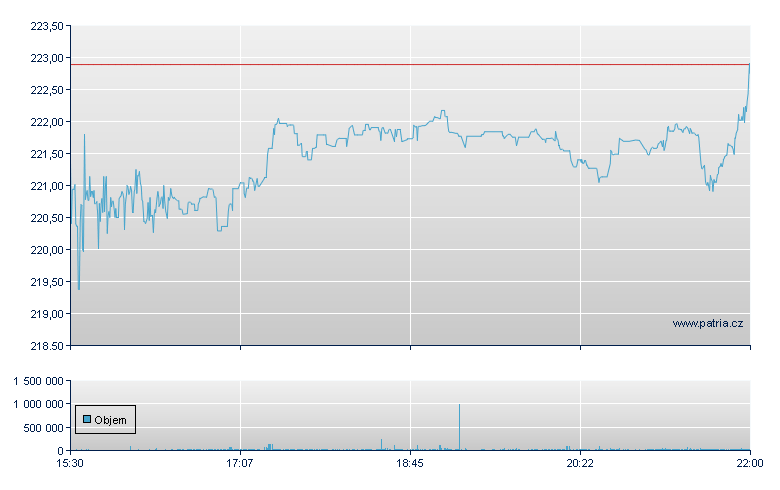 CBOE Holdings - NY Consolidated