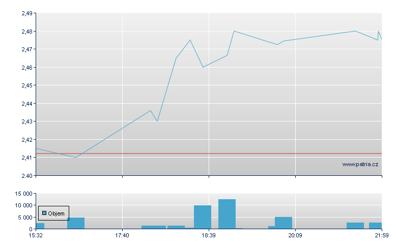 Geely Auto - US Other OTC (Pink Sheets)