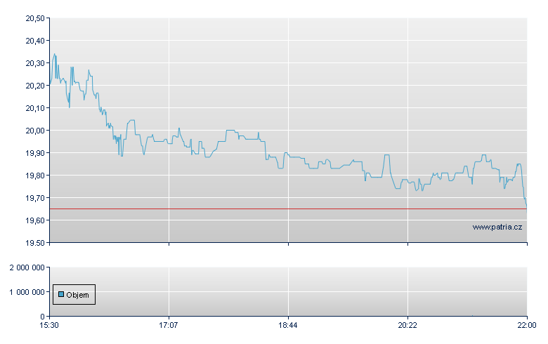 Cohu Inc - NASDAQ Cons