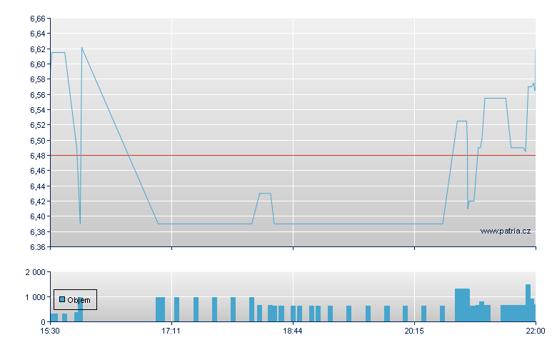 Immucell Corp - NASDAQ Cons