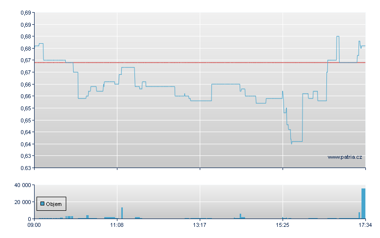 AMD/LSHS 71 - London