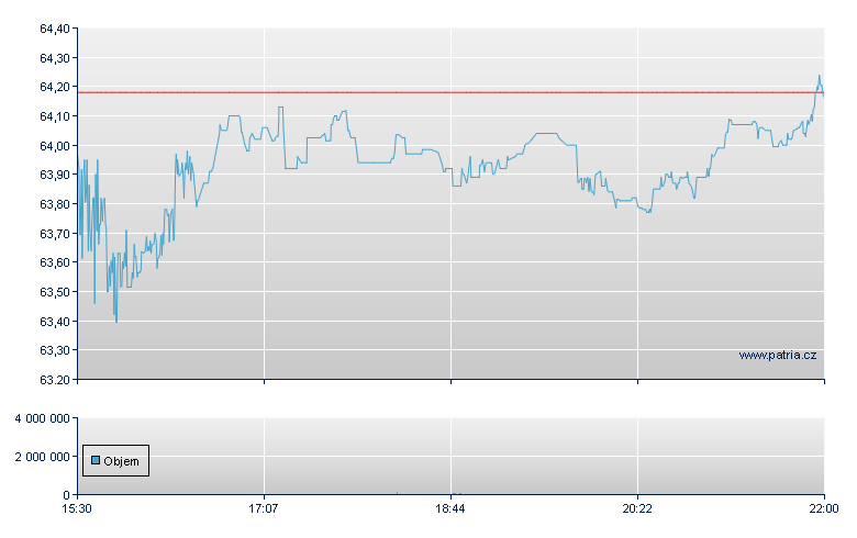 Progress Sftw - NASDAQ Cons