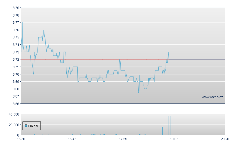 Mercer Intl - NASDAQ Cons