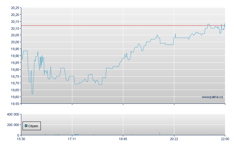 Titan Machinery - NASDAQ Cons