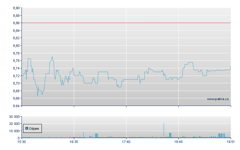 Heartland Expr - NASDAQ Cons
