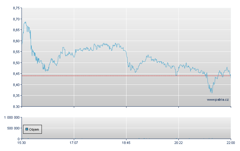 Himax Tech Depository Receipt - NASDAQ Cons
