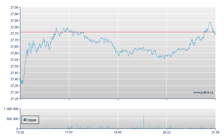 AT&T - NY Consolidated