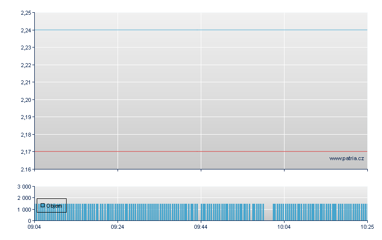 POLY/21SH open - Xetra