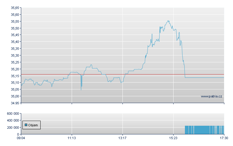 BTC/AMUN open - Xetra