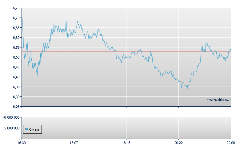 Patterson UTI - NASDAQ Cons