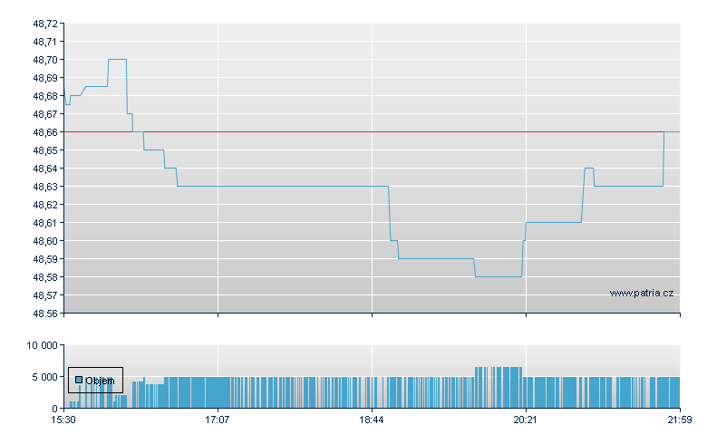 RBB US Trs 5 Yr - NASDAQ Cons