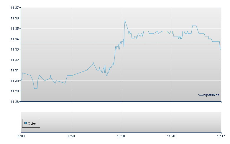 ETFS LONGER DATD AGRICULTURE - London