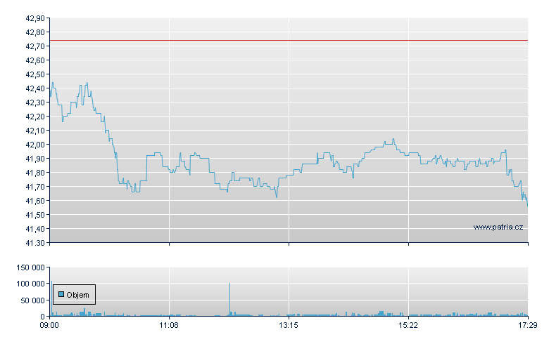 Jungheinrich AG Preferred Stock - Xetra