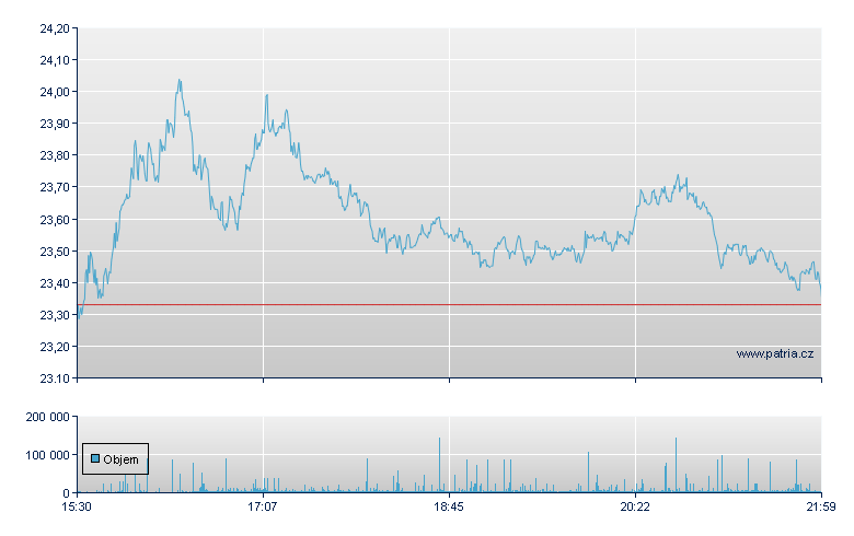 Gamestop - NY Consolidated
