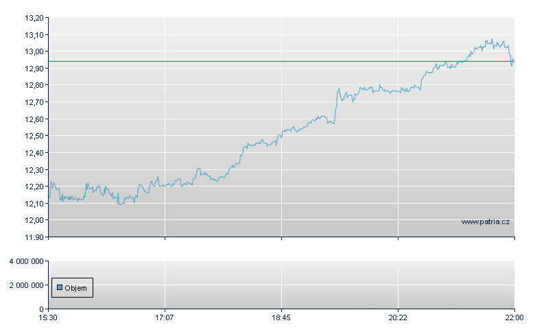 Garrett Motion Inc. - NASDAQ Cons