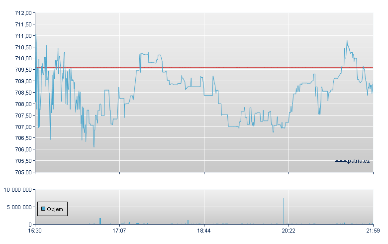 McKesson - NY Consolidated