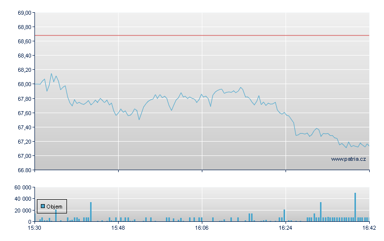 Block INC - NY Consolidated