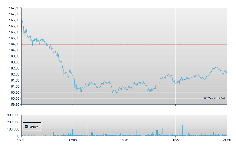 IQVIA Holdings Rg - NY Consolidated