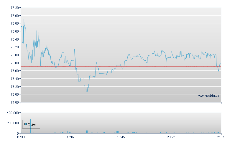 Cabot Corp - NY Consolidated
