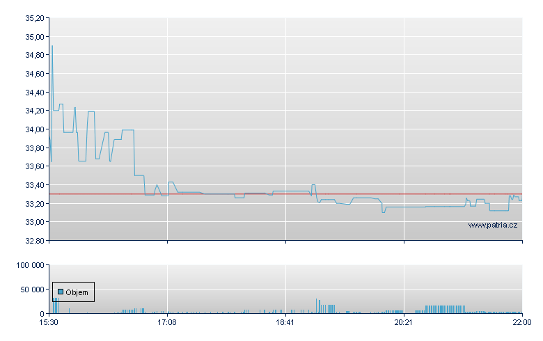 Artesian Rsc - NASDAQ Cons
