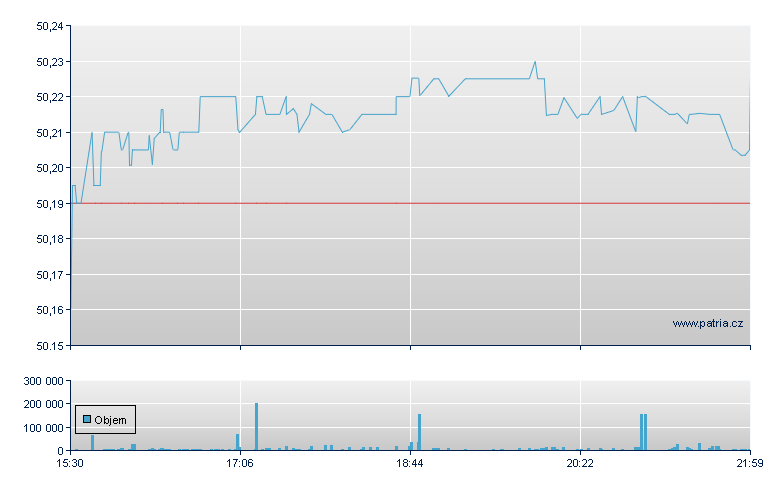 PIMCO SHORT TERM MUNICIPAL B - NY Consolidated