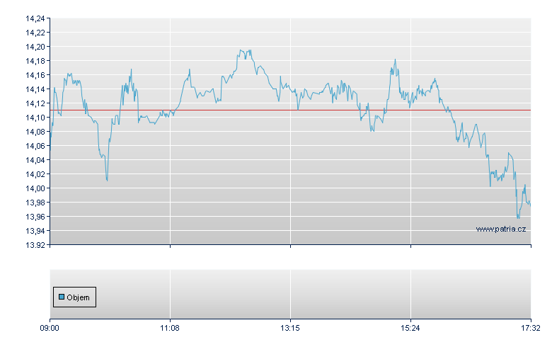 ETFS 2X DAILY LONG NICKEL - London