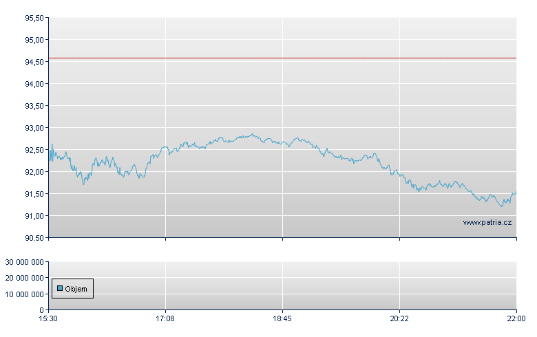 T Rowe Price Gp - NASDAQ Cons