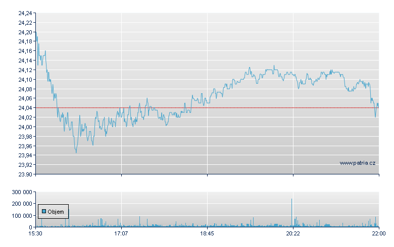 FIDELITY MSCI ENERGY ETF - NY Consolidated