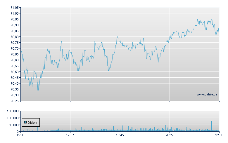 Nationa Grid Sp ADR - NY Consolidated