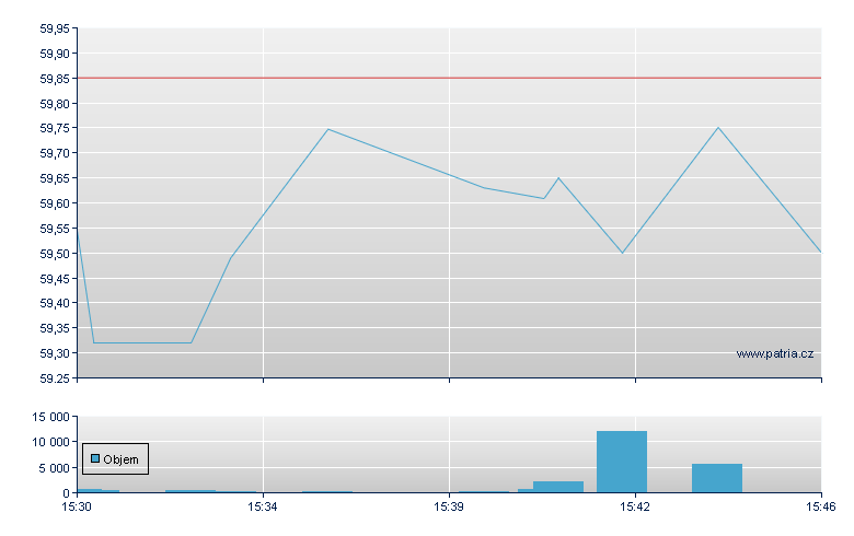 First Tr Ind Nif 50 - NASDAQ Cons