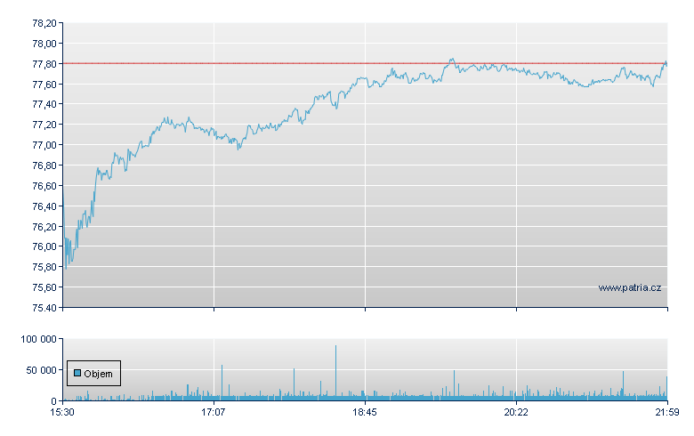 Textron Inc - NY Consolidated