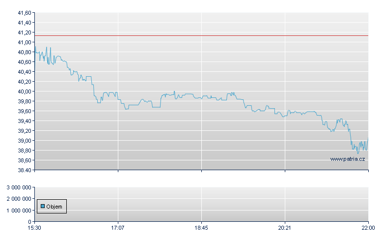 Encore Cap Grp - NASDAQ Cons