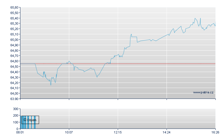 Henkel KGaA - Frankfurt
