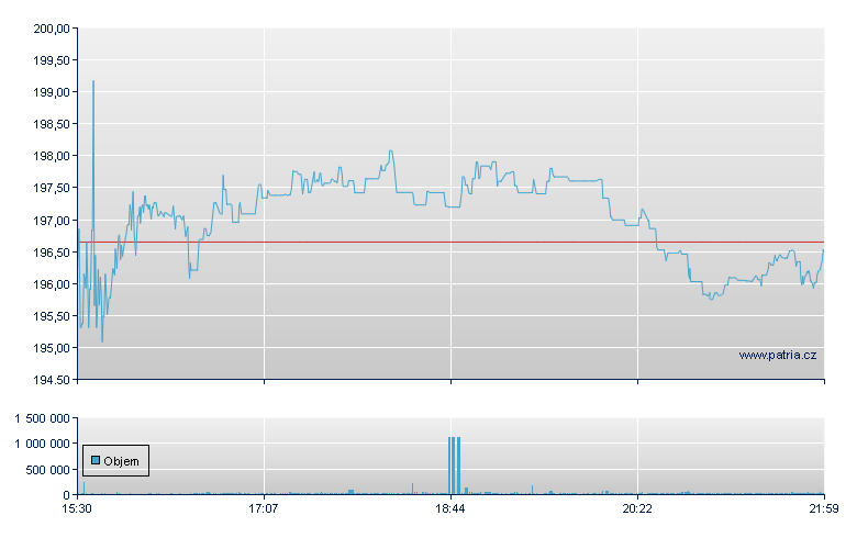 Reinsurance Grop - NY Consolidated